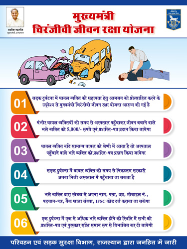 Poster on Road Safety
